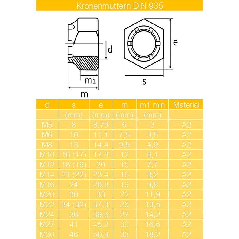 Techtanium® Crown Nuts M16 Made of A2 Stainless Steel (Pack