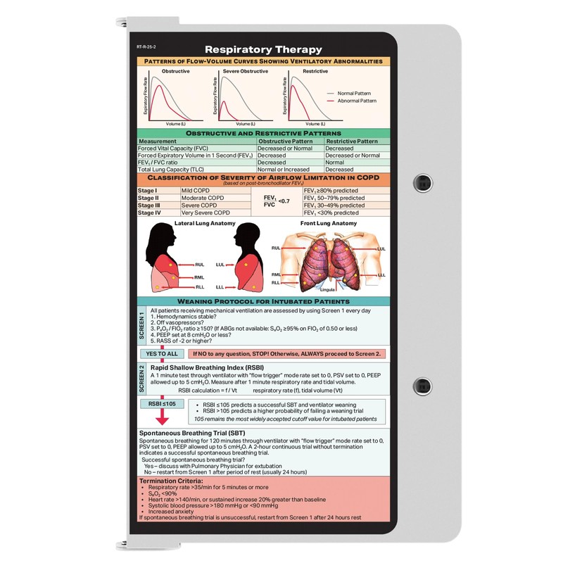 Whitecoat Clipboard® - White Respiratory Edition