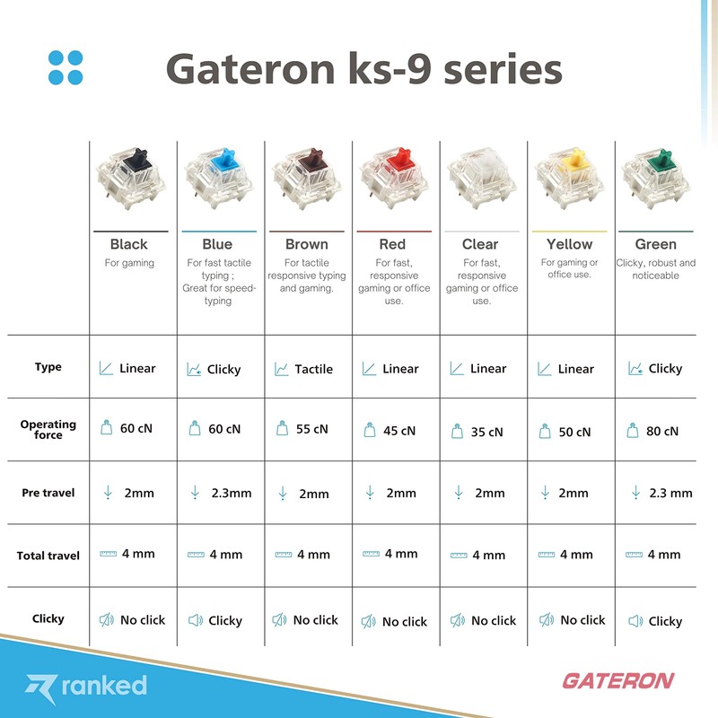 Ranked Gateron ks-9 Key Switches for Mechanical Gaming Keyboards |