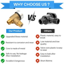 New Upgraded RV Vacuum Breaker Check Valve, Camper RV Tank Check Valve, 571-Vac-Chk RV Backflow Preventer Improve Freshwater, Upgraded Brass, 2 Year Warranty