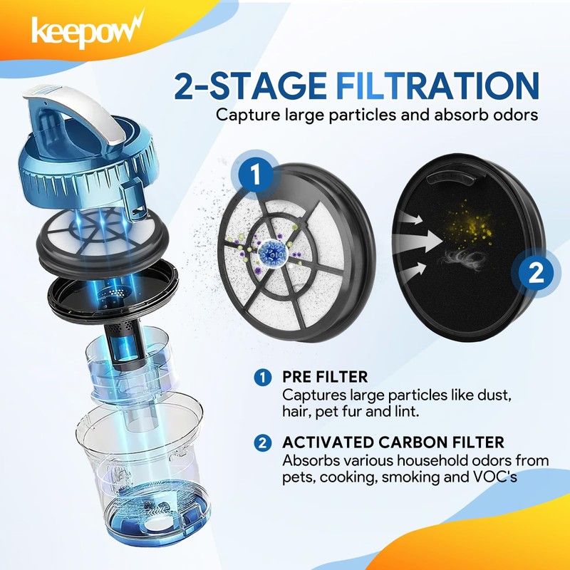 KEEPOW NEN110A Vacuum Filters for Eureka Whirlwind Bagless Canister Vacuum