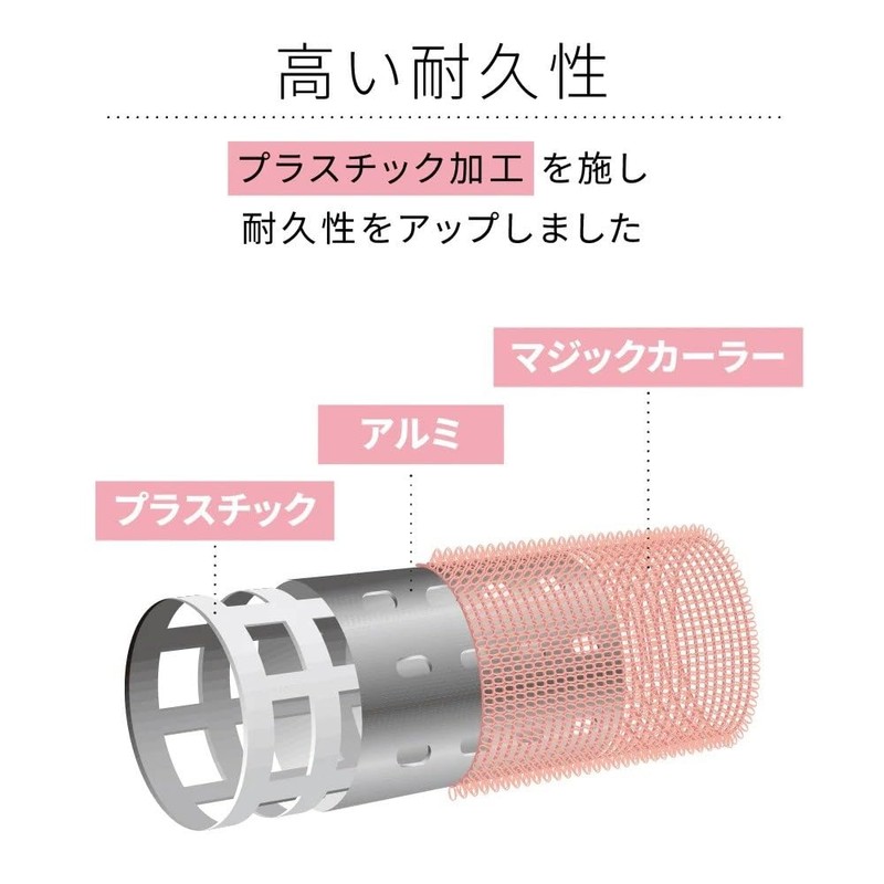 Ibil Thermo Roller SE 7 Pack 0.9 inches (24 mm),