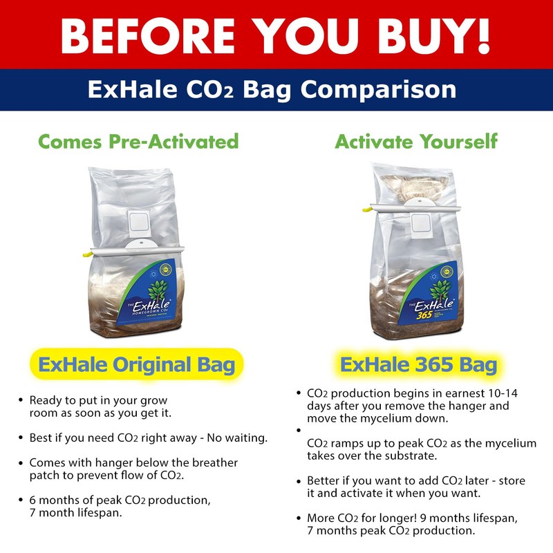 ExHale Homegrown CO2 365 - Self-Activated Bag for Grow Rooms