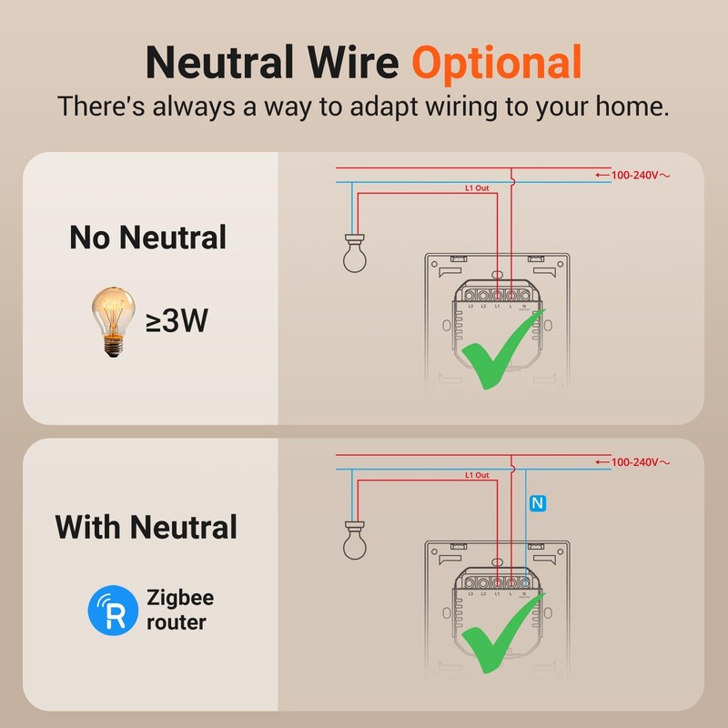 SONOFF Zigbee Smart Light Switch, Requires SONOFF Zigbee Hub, Smart