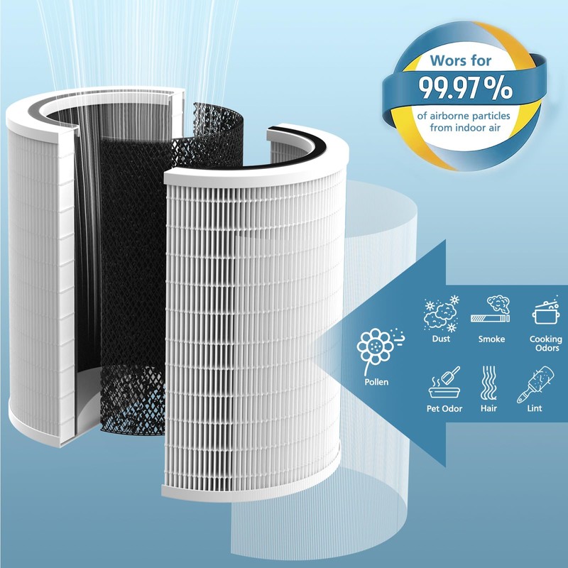 12010 HEPA Replacement Filter Compatible with Clorox 11010 & 11011