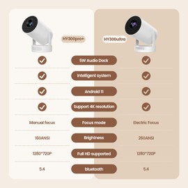 DreamFair Mini Projector with WiFi and Bluetooth | 4K 1080P 170 ANSI Auto Keystone Correction | 210° Rotatable Portable Projector | 25"-110" Screen Video Projector for Smartphone/Laptop/PC HY300Ultra