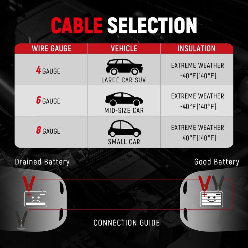 TOPDC Heavy Duty Jumper Cables 0 Gauge 20 Feet 1000Amp