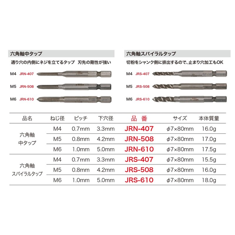 Jefcom JRN-407 Hexagonal Shaft Middle Tap M4 3.1 inches (80
