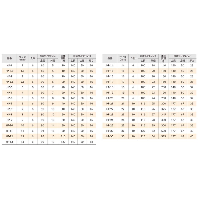 新潟精機 SK 皮抜きポンチ 6mm HP-6
