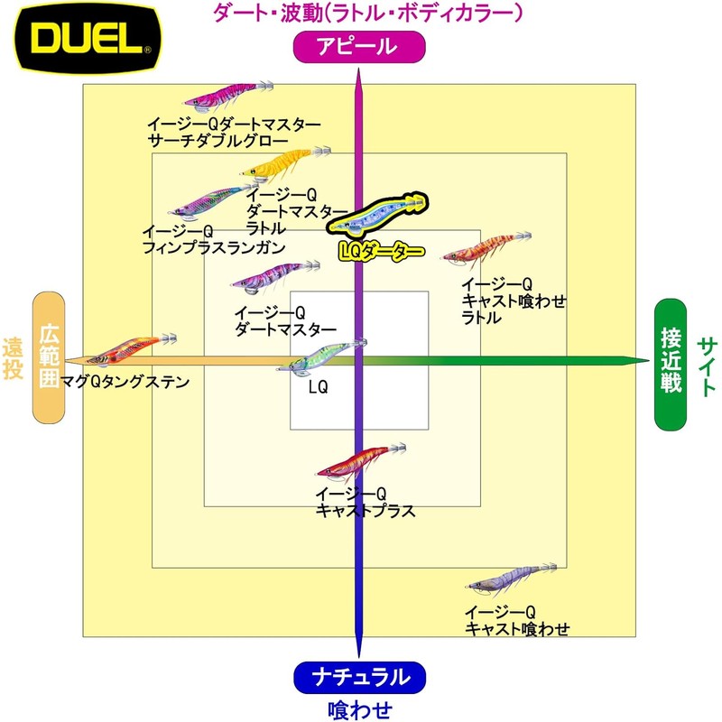 DUEL LQ Darter Egi – Sliding Dart Action Squid Jig