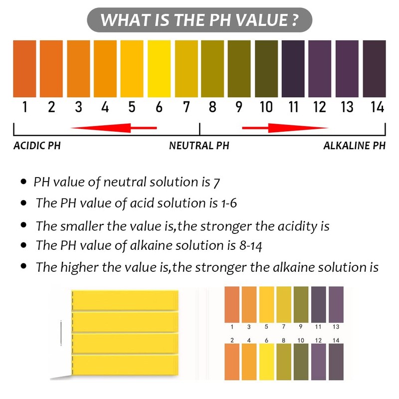pH Test Strips, pH 1-14 Litmus Paper pH Test Strips,