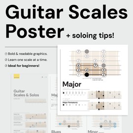 Music Theory Posters, Chords, Keys, Scales, Triads, CAGED, Circle of Fifths. For Guitar & Piano 35" x 24" printed on canvas (Guitar Scales)