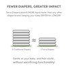 Terra Size 4 Diapers: 85% Plant-Based Diapers, Ultra-Soft & Chemical-Free