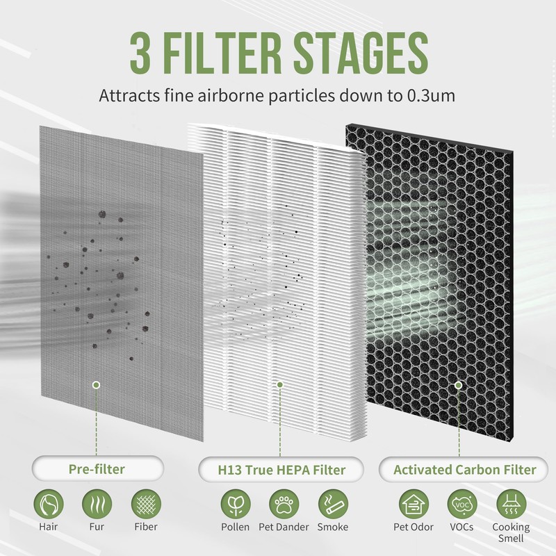 Nisreen JF 260 Replacement Filter Compatible with Jafanda Air Puri-fier