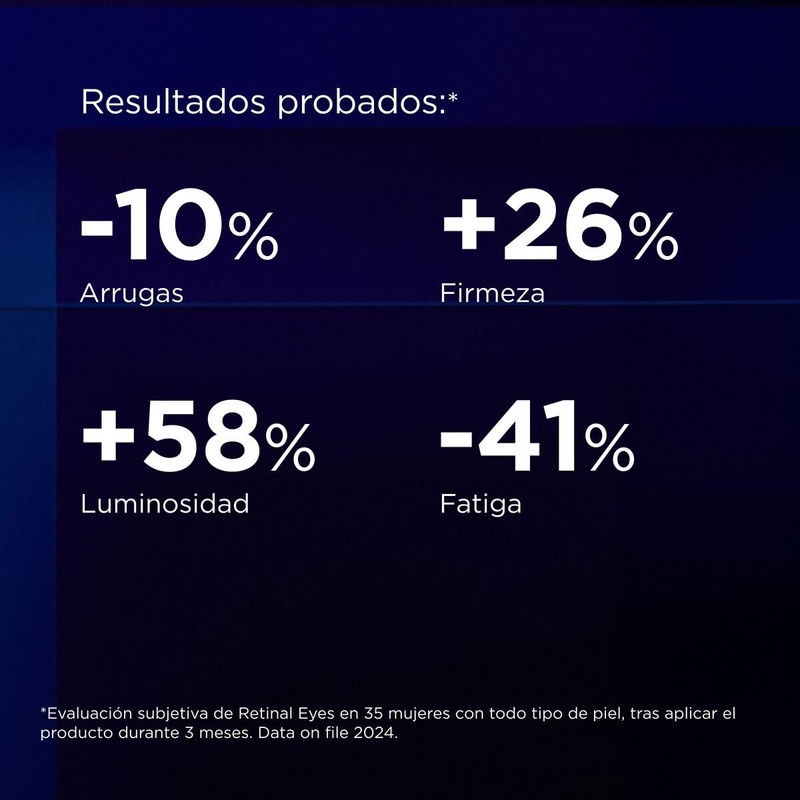 ISDINCEUTICS RETINAL EYES 20ML