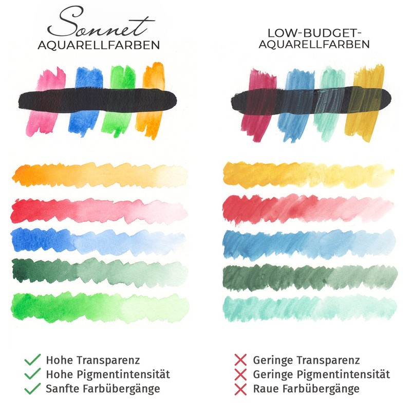 Sonnet Watercolour Paint Set, Box of 24 Vivid Studio Watercolour