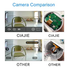 CIAJIE Two-Way Video Camera 2.8-inch Screen,Pet Camera,Dog Camera,Indoor Home Nanny Camera,Baby/Elder/Nanny/Dog/Pet Camera with Phone App(Im Cam),360°Smart Security Camera,1080p HD