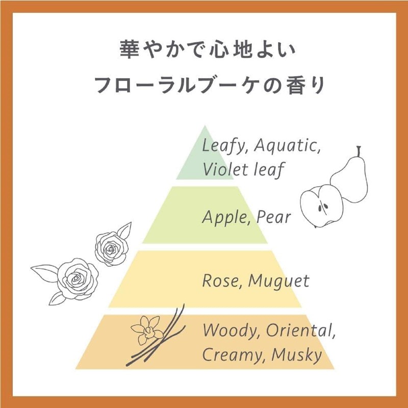 [Bulk Purchase] Essential Damage Care Rich Premier Mini Set (1