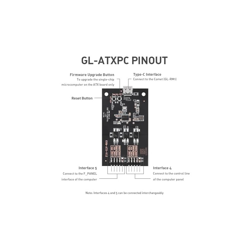 ATX Remote PC Power Control Board - Comet GL-RM1 Accessories