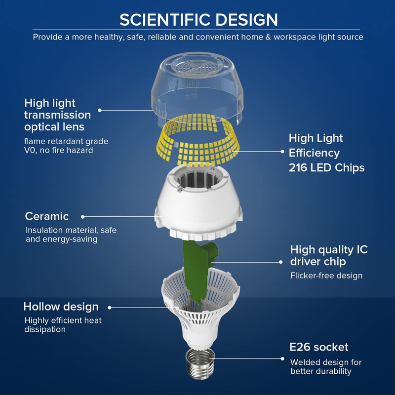 SANSI 400W Equivalent 6000 Lumens Brightest LED Light Bulb, 5000K