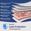 MKISS Extra Large Bed Pads 40" x 36"(30 Count), Disposable