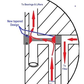 Oil Diverter Barbell Oil Valve Plug Restrictor Galley Plug with Bypass Valve Plug Billet for LS Engines LS1 LS2 LS3 LS6 LQ4 LQ9 4.8L 5.3L 6.0L 6.2L