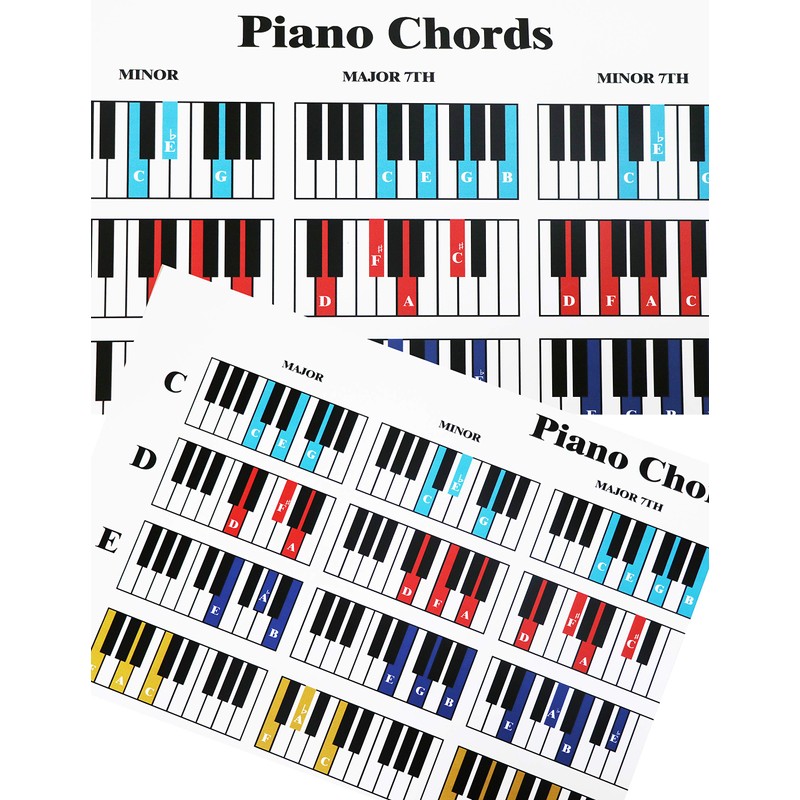 Piano Chord and Scale Poster Chart for Piano Players and
