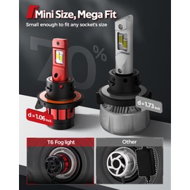 Torchebeam H13/9008 Fog Light, 28000LM H13 Bulbs with turbo Fan, 5 Mins Quick Installation, Fog Light, Pack of 2