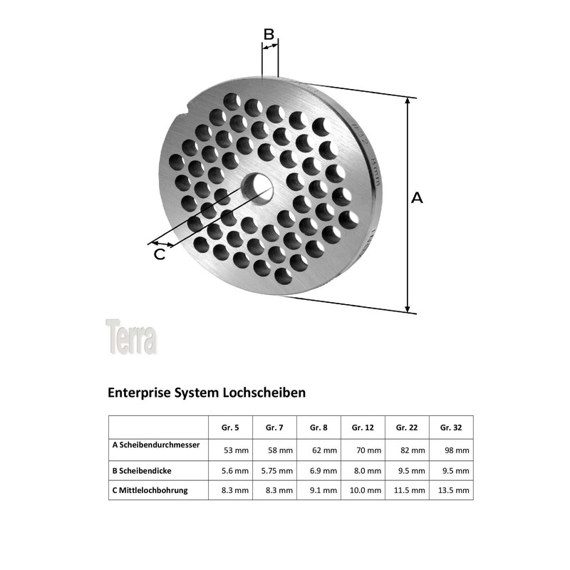 Stainless steel perforated disc Size 5–2,0 MM bore for Mincer