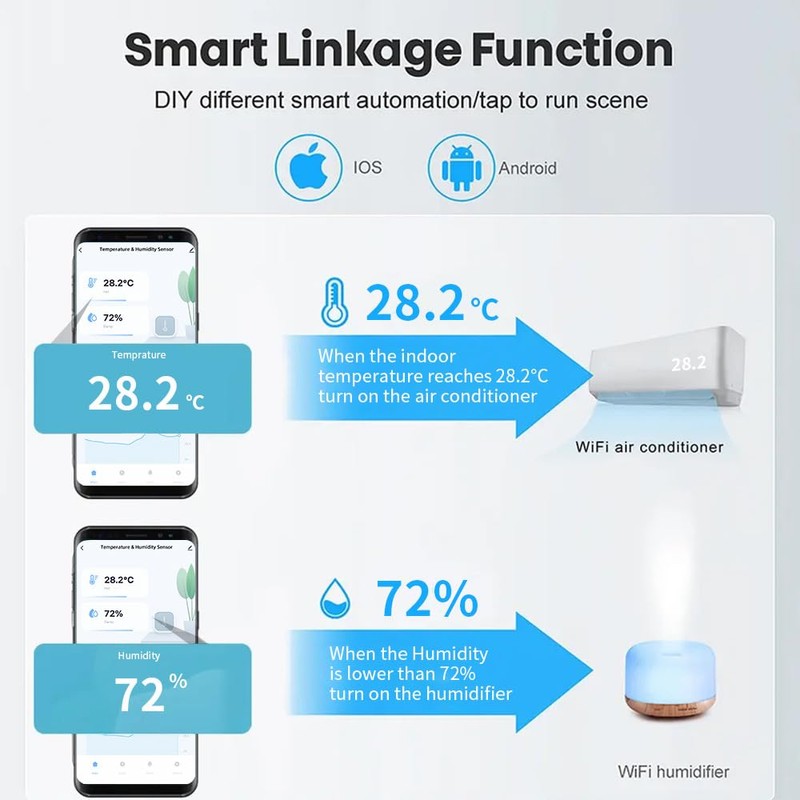 Mengshen Smart WiFi Temperature Humidity Sensor Wireless Indoor Hygrometer with