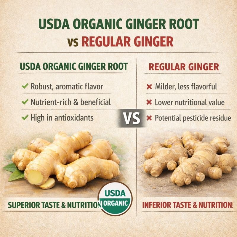 Fresh Organic Ginger Root – Premium, Natural, and Versatile with