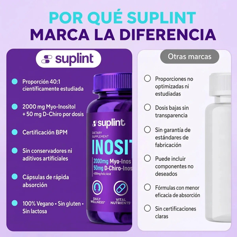 Inositol Myo Chiro Ácido Fólico Suplemento Vegano Equilibrio Hormonal Ciclo