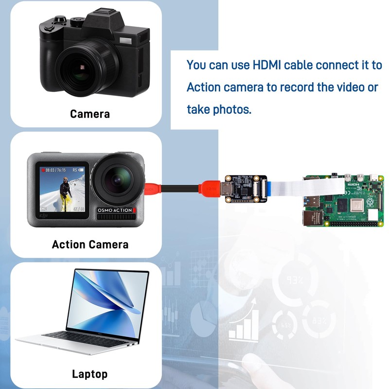 GeeekPi HDMI to CSI-2 Adapter Board for Raspberry Pi 5,