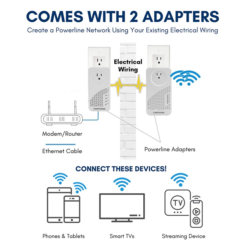 Comtrend G.hn Powerline Ethernet Adapter with Wireless AC - Wave
