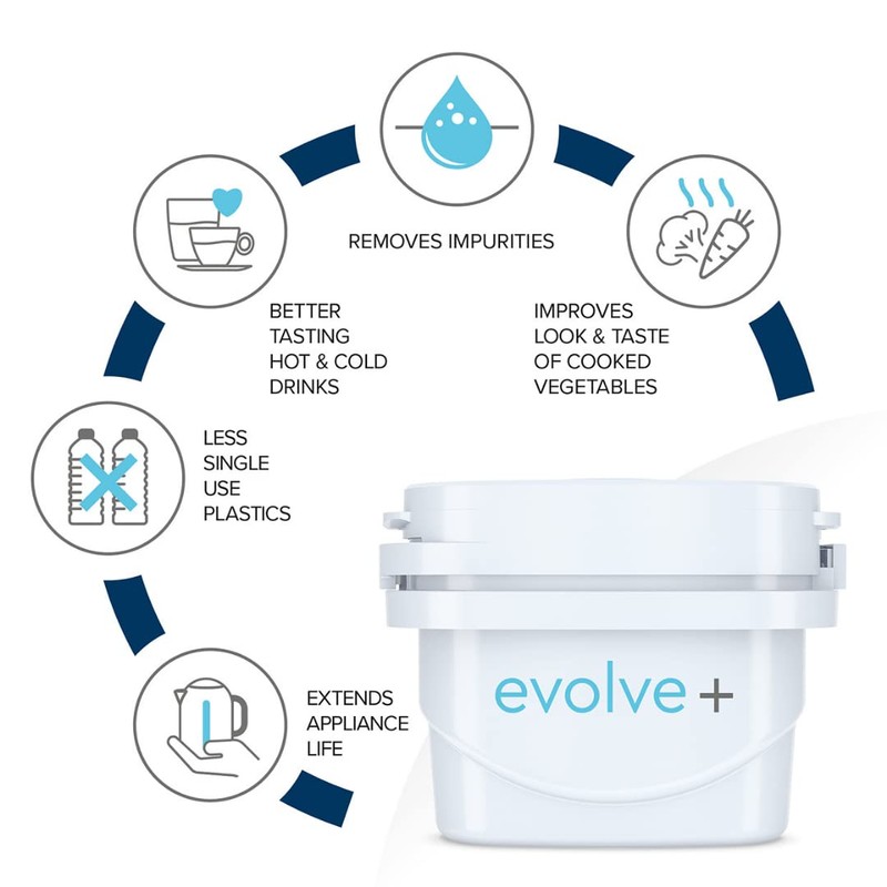 Aqua Optima Evolve+ Water Filter Cartridges, EPS314, Compatible with Brita,