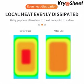 Thermal Pads CPU Thermal Pad, KryoSheet (38x38x0.2mm) - Graphene Thermal Pad - Highest Thermal Conductivity - Alternative for High Performance Thermal Paste CPU/GPU
