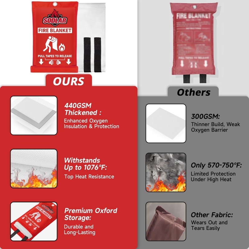 Fire Blanket Emergency for Home Kitchen - 40"x40" Fireproof Safety