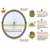Spoke Guards for Wheelchair (Pair) Fit 20.28 to 20.66" Handrim