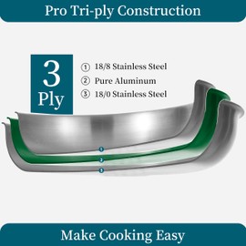 Inqibee 8.5-10-12 Inch Tri-Ply Stainless Steel Frying Pan Set with Lid,Skillets,Induction Cooking Pans,Pots and Pans Set,Dishwasher and Oven Safe,Detachable Handle.