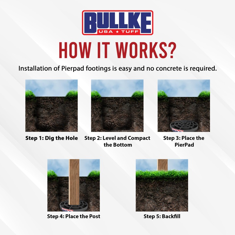 USA Made Pier Pads 10" Deck Blocks (10-Pack) – Heavy-Duty