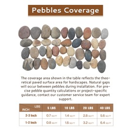 FAHAXIKI Natural River Rocks-5 lbs of Pebbles and River Stones,1-2 Inch Plant Rocks for Landscaping,Garden Paving,Crafting,Walkways,and Outdoor Decorative Stone,Mexican Beach River Rocks