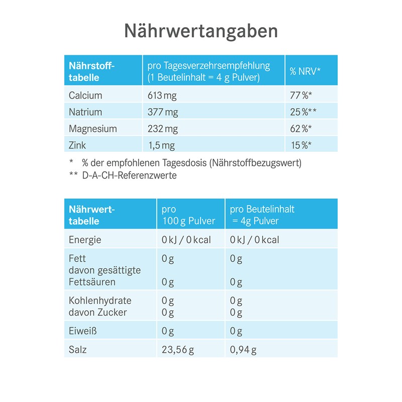 Pascoe® Basenpulver pH-balance Pascoe: Magnesium, Calcium & Zink - für