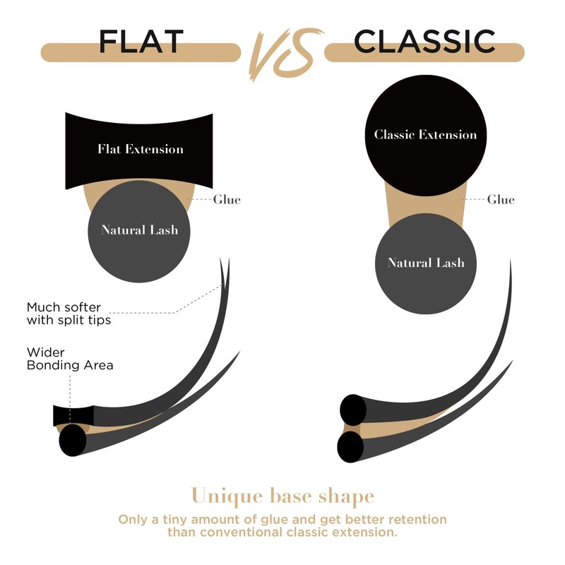 LASHVIEW Ellipse Flat Eyelash Extension,Flat Eyelash Extension supplies,Individual Lashes,0.15mm C