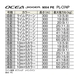 Shimano PE Line Oshiajigar MX4 PE PL-O74P 300m 0.8 (13lb), Multicolor