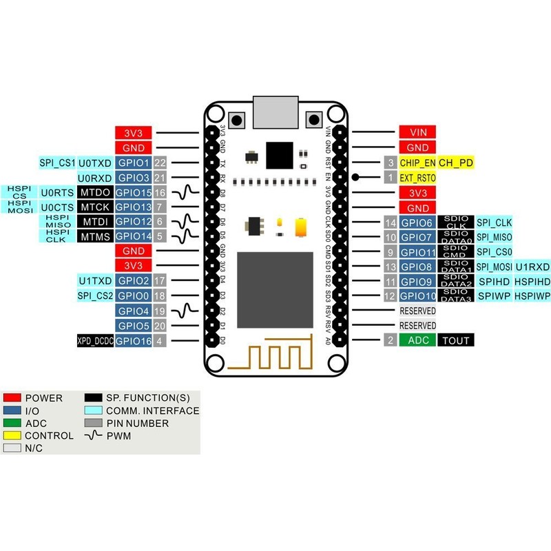 DollaTek WIFI Internet Development Board Based on ESP8266 CP2102