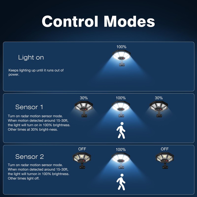 OKPRO Solar Lights Outdoor, 168LED 6500K Flood Light Dusk to
