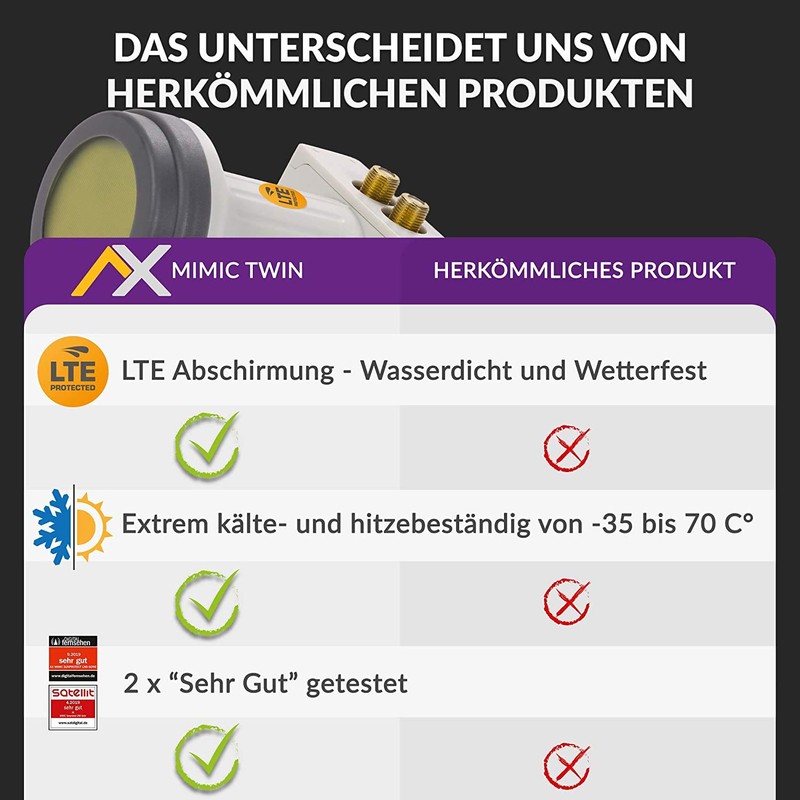 AX Mimic Sun Protect Digital Twin LNB Test 2x -