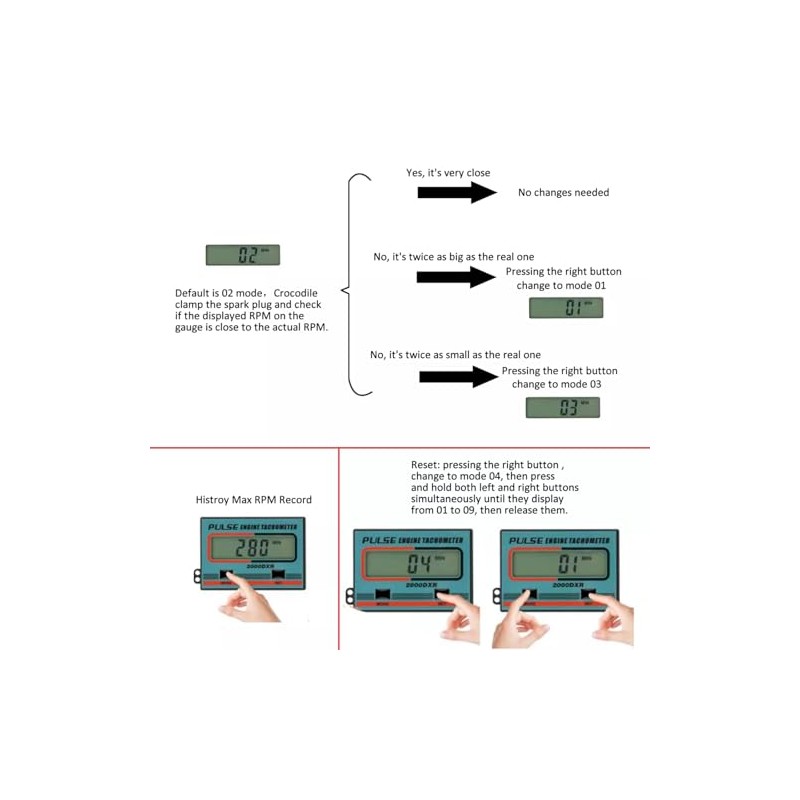 HFWHOK Digital RPM Meter Induction Pulse Tachometer Hour Meter for