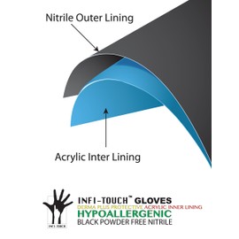 Infi-Touch - Black Nitrile Gloves, Hypoallergenic Co-polymer 6 Mill Thickness, Disposable Gloves, Powder Free, Non Sterile, Ambidextrous, Finger Tip Textured, Dispenser Pack of 100, Size. Small.
