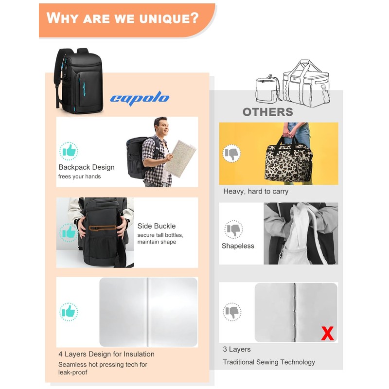 Capolo Cooler Backpack Insulated Waterproof for Women Men, Leak Proof